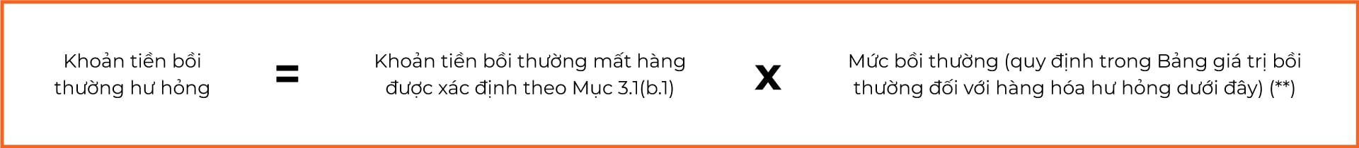 Chính sách bồi thường của GHN