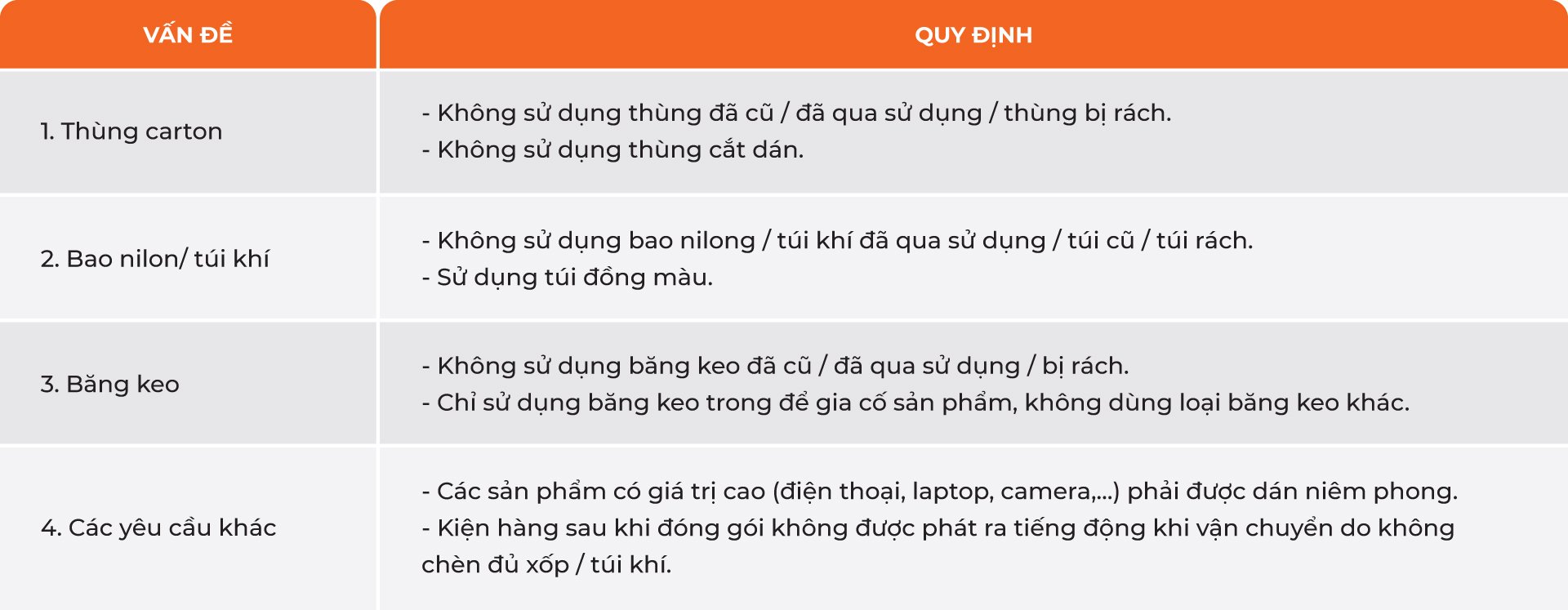 Lưu ý khi đóng gói sản phẩm